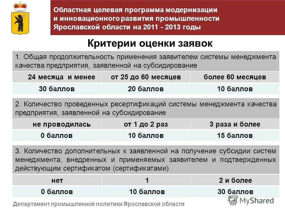 Вс рф оборудование глонасс. 10 точек роста ярославской области. Перспективы развития ярославской области. Применение глонасс строительство. Ярославская область программа развития.