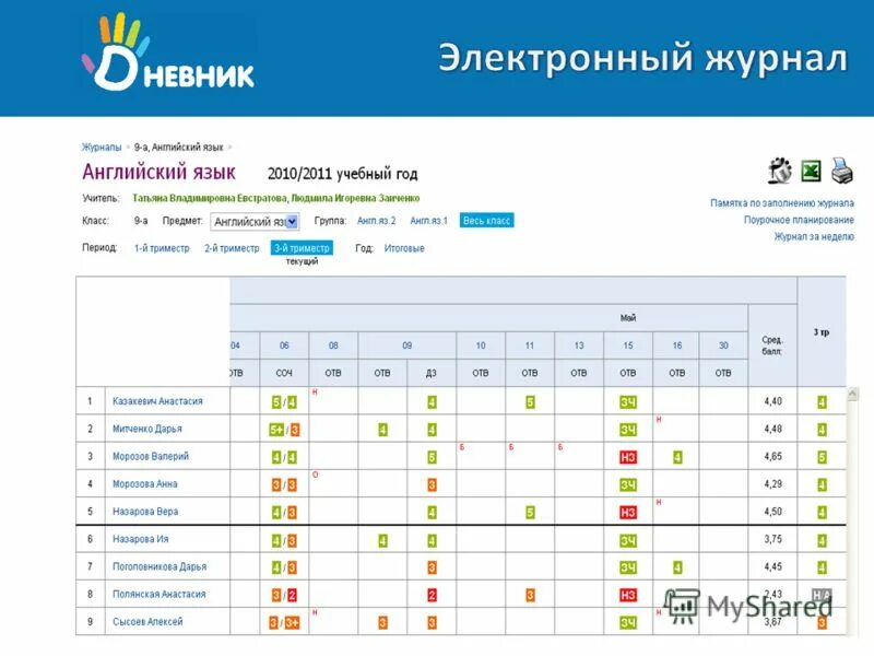 Электронный дневник великие луки. Дневник ру. Электронный журнал. Журнал дневник ру. Д̆̈н̆̈ӗ̈в̆̈н̆̈й̈к̆̈ р̆̈ў̈.