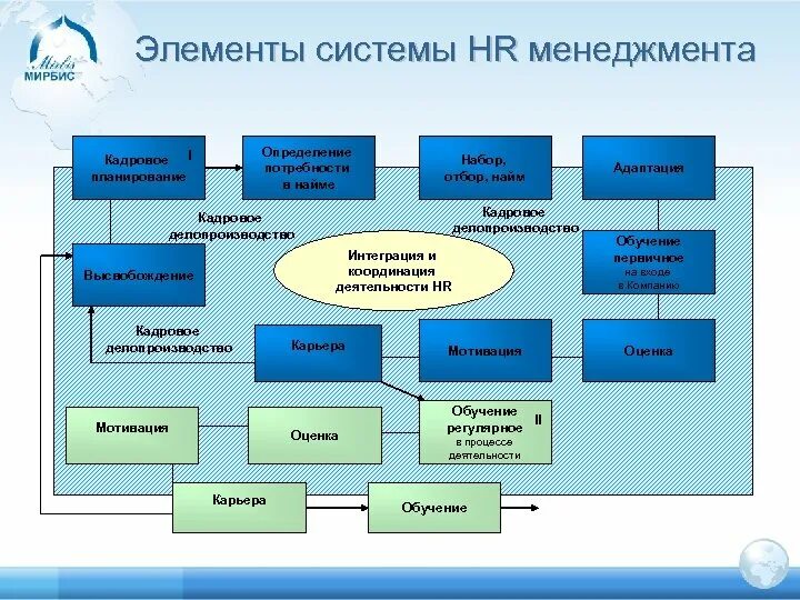 Элементная система