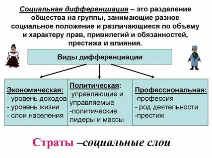 Появление сословной дифференциации населения