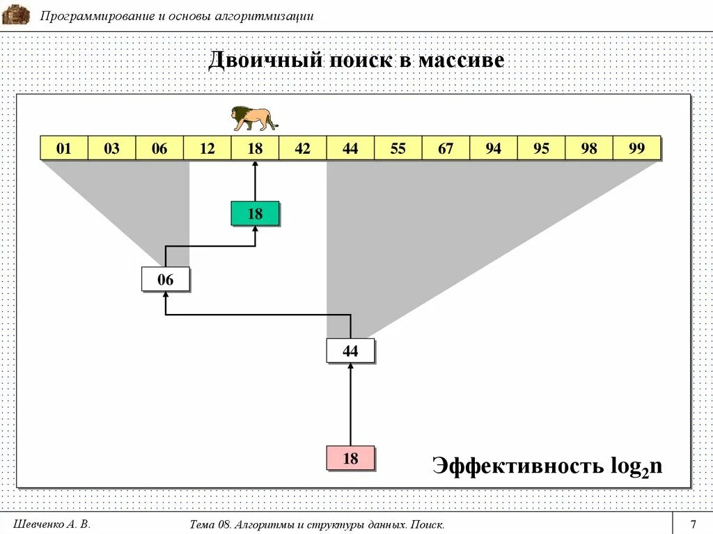 Двоичный поиск. Двоичный поиск в массиве. Бинарный (двоичный) поиск. Что такое бинарный поиск в программировании. Бинарный поиск элементов