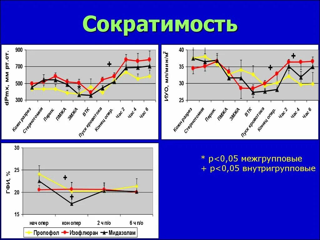 Определение сократимости. Сократимость это. Сократимость сердца это. Сократимость сердца увеличивается. Сократимость сердца механизм.