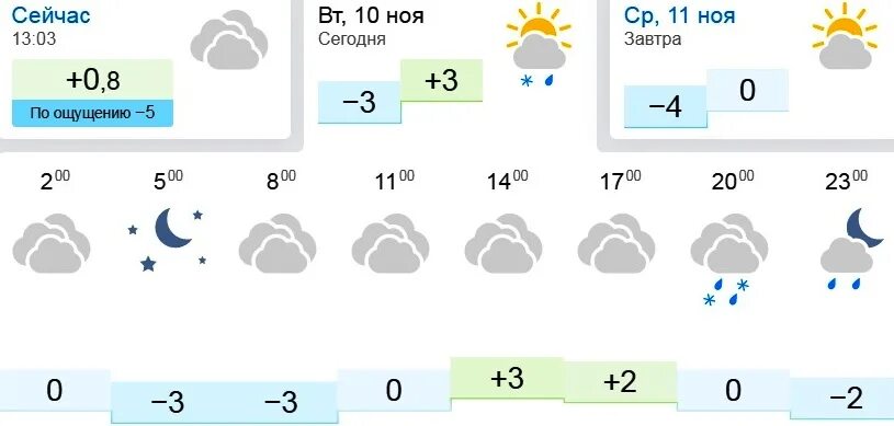 Погода в орске на 10 дней аэропорт. Погода в Орске. Погода в Новотроицке.