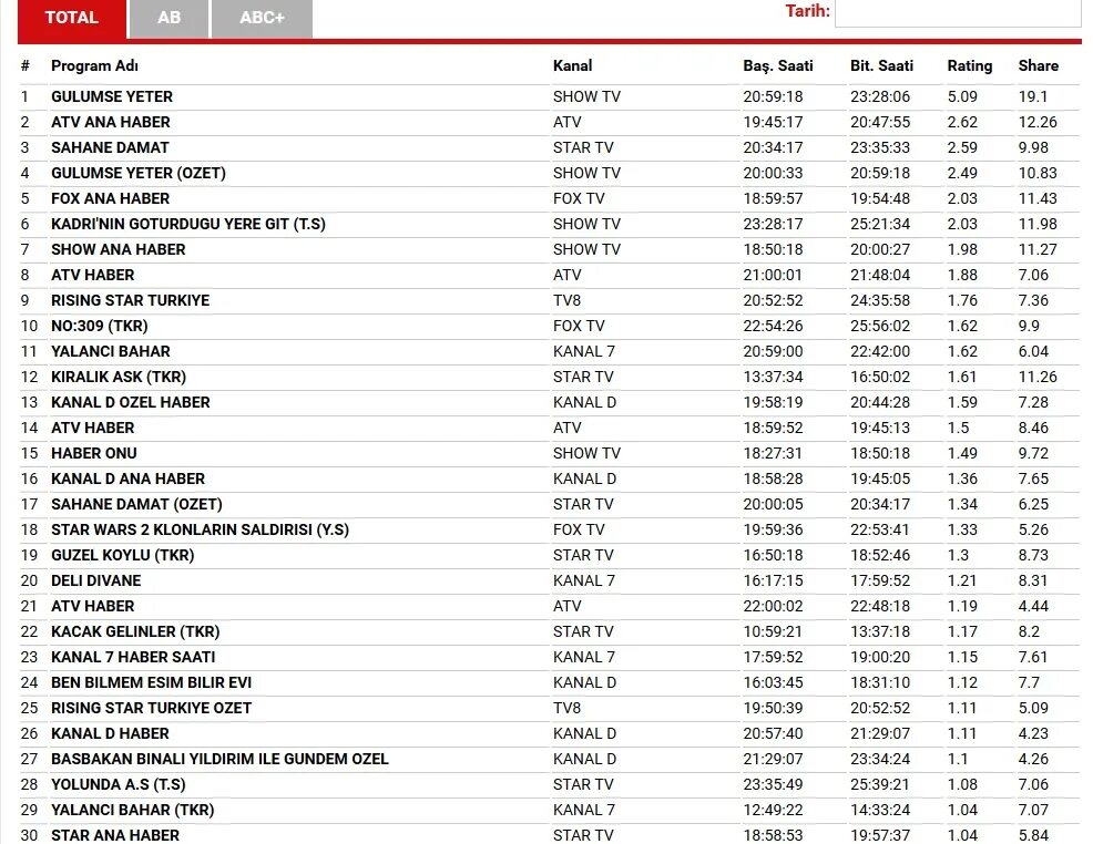 Petrachi tv 8. Tv8 (молдавия). Tv8 program. Fox tv schedule 1 may 2005. хоразм телеканалы прямой эфир.