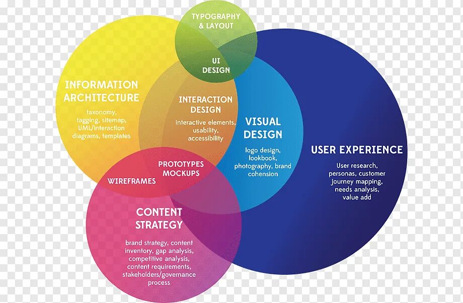 Interactive elements