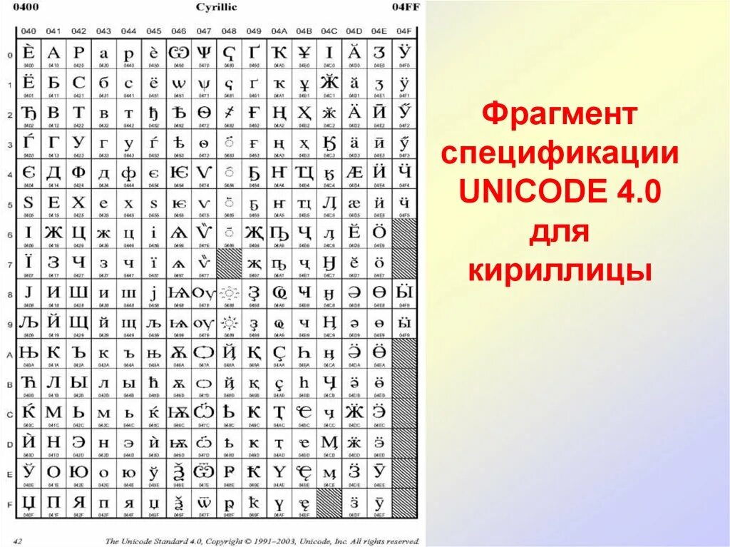 Канал ни код. Кодировка UTF-16 таблица символов. Таблица Unicode UTF-8. Кодировка UTF-8 таблица символов. Таблица символов Unicode UTF-8.