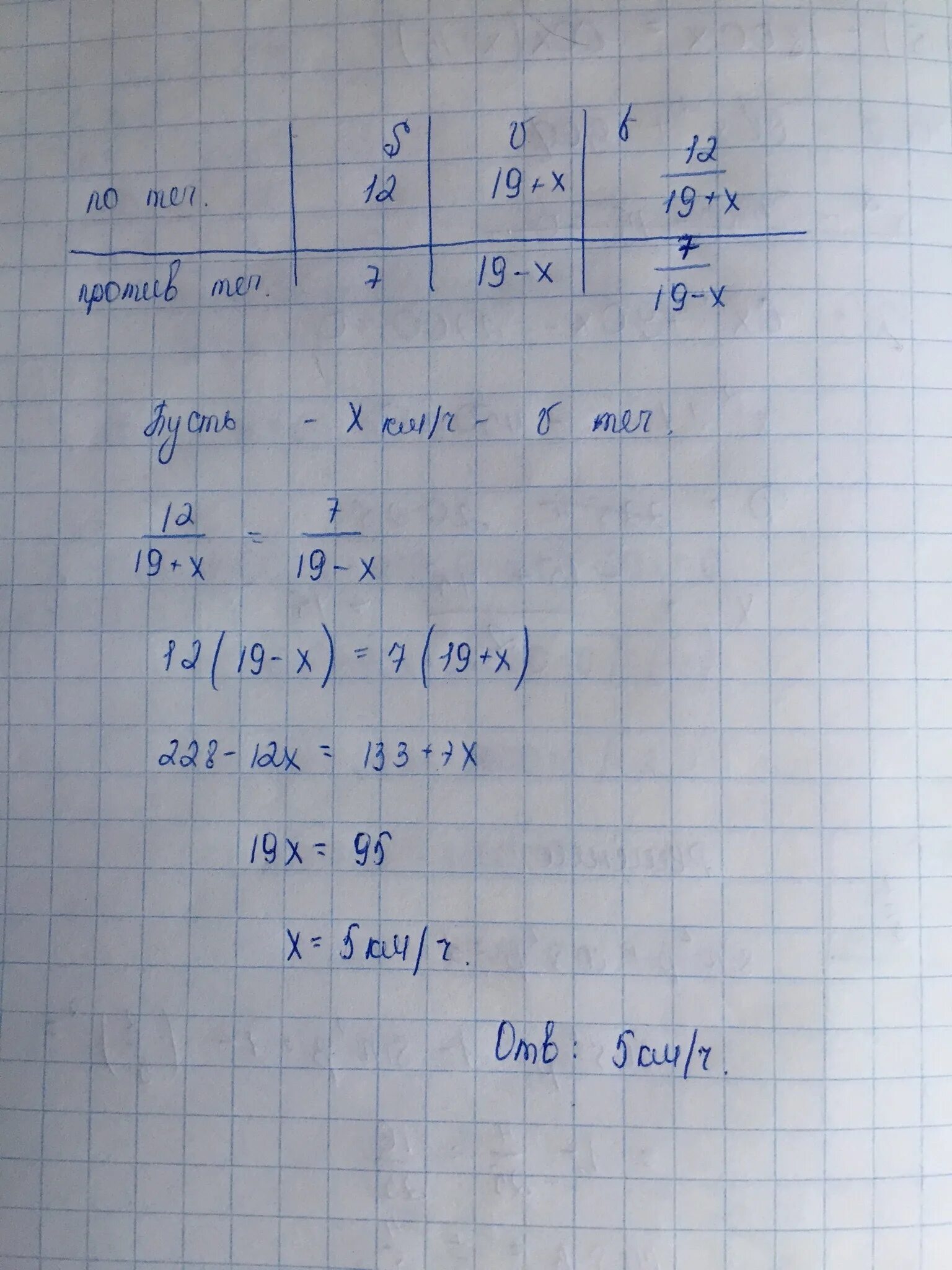 Скорость лодки в стоячей воде равна. Скорость катера стоячей воде 12 км/ч. Скорость лодки в стоячей воде равна 17 км. Вычисление скорости реки.