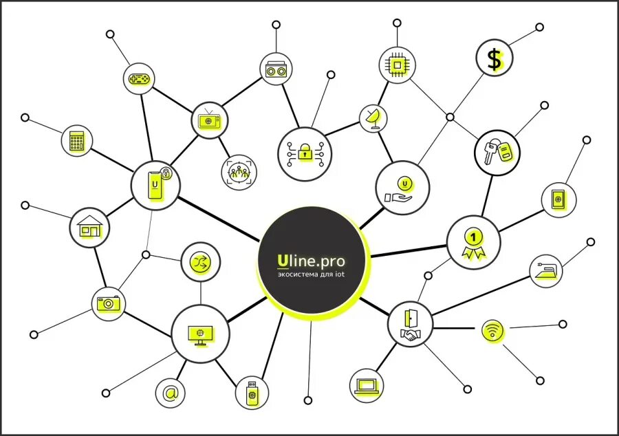 Экосистема интернета вещей. Архитектура интернета вещей. Экосистема в интернете это. Технологическая экосистема интернета вещей.