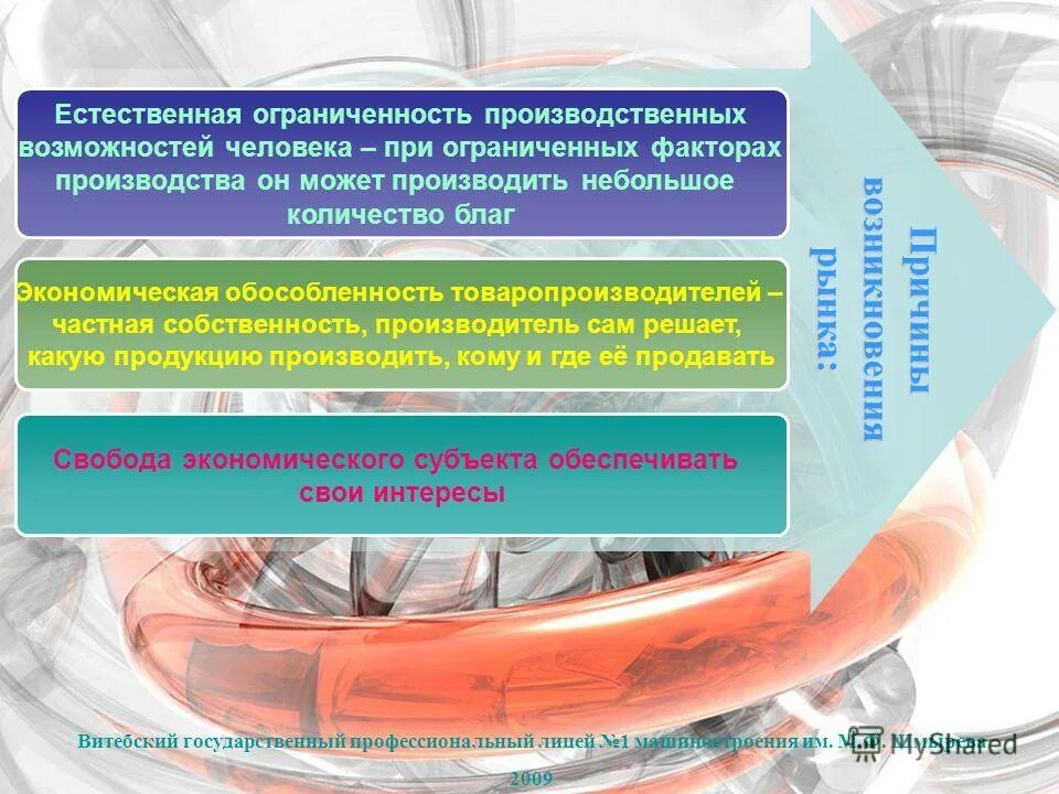 ограниченность земли как фактора производства. факторы производства и их ограниченность. ограниченность факторов производства собственность. ограниченность факторов производства. ограниченность факторов производства собственность.