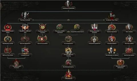 Kaiserreich kaiserredux