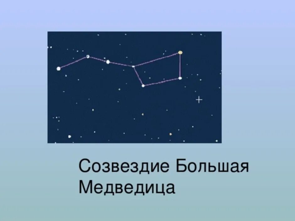 Созвездия первый класс. Модель созвездия большой медведицы 1 класс окружающий мир. Большая Медведица Созвездие для 1 класса. Модель созвездия большая Медведица 1 класс. Макет созвездия малой медведицы.