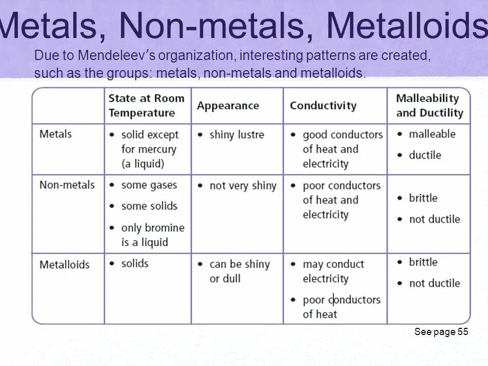 Metals properties. Metals and nonmetals. Non-Metals. Non-Metal and non-Metal. Properties of non-Metals.