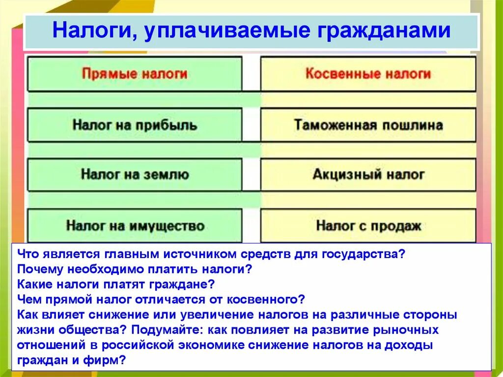 Какие налоги должны платить граждане. Какие налоги платят граждане. Какие налоги платит гражданин РФ. Какие налоги платят граждане России. Какие налогиалатяо граждане.