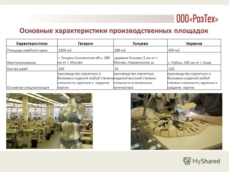 производственная площадь предприятия это. основная производственная площадь. производственные параметры проекта. основная производственная площадь. производственные площади.