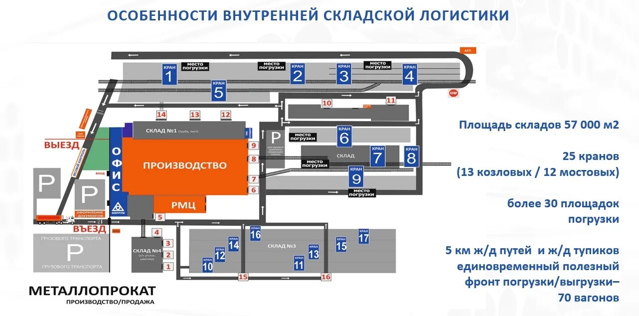 Феррум Тверь. Завод Феррум Новосибирск.