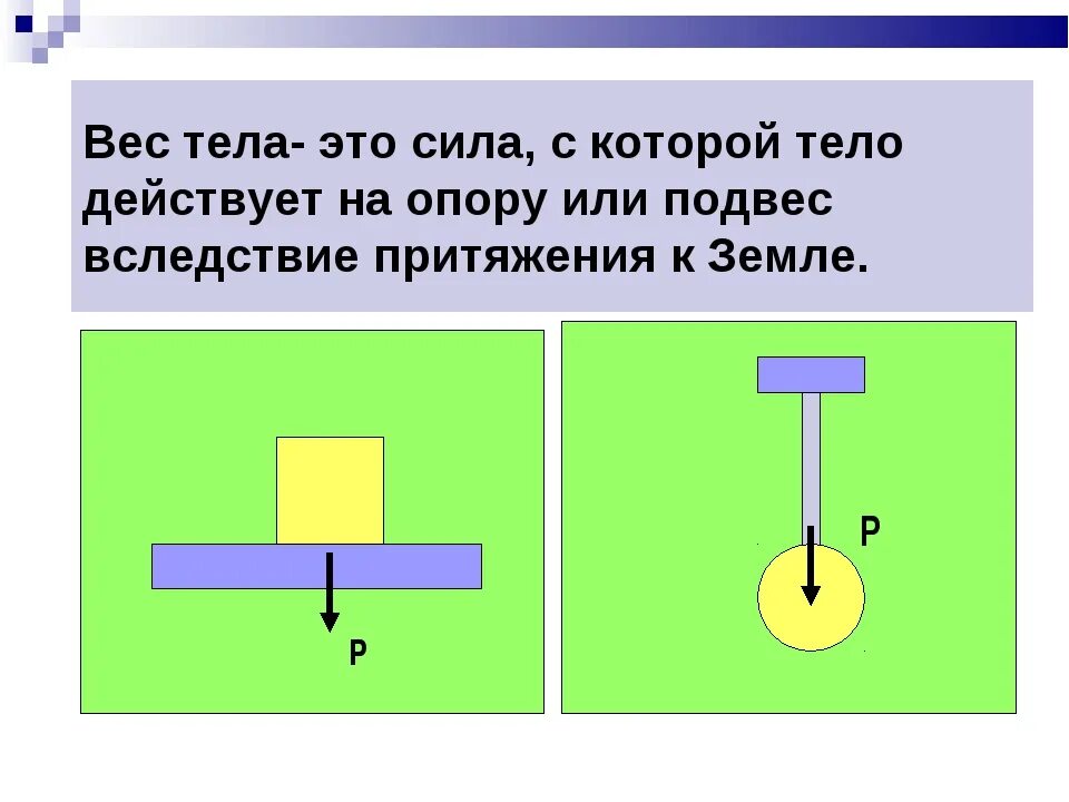 При уменьшение силы действующей на тело. Весь тела. Вес тела рисунок. Сила веса рисунок. Вес тела на подвесе.