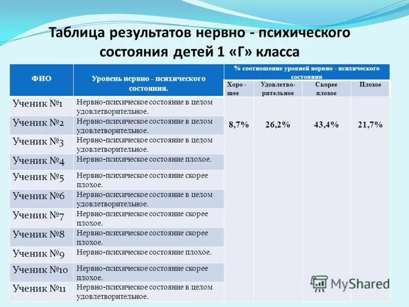 нервно-психический статус. описание психического больного. нервно психическое состояние. состояние психического напряжения. оценка нервно-психического развития.