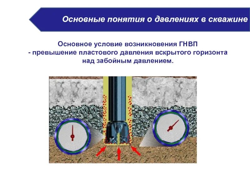 Площадь скважины