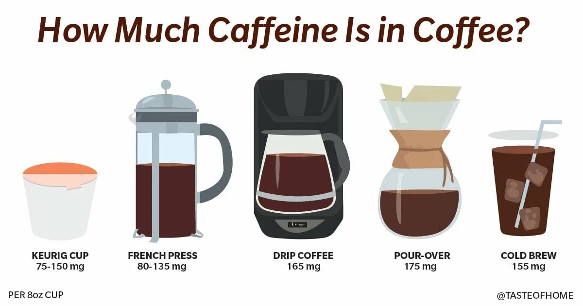 Тип людей чай или кофе. Дрипы для кофе. Дрип кофе. How much Coffee или how many Coffee. Виды дрипов кофе.