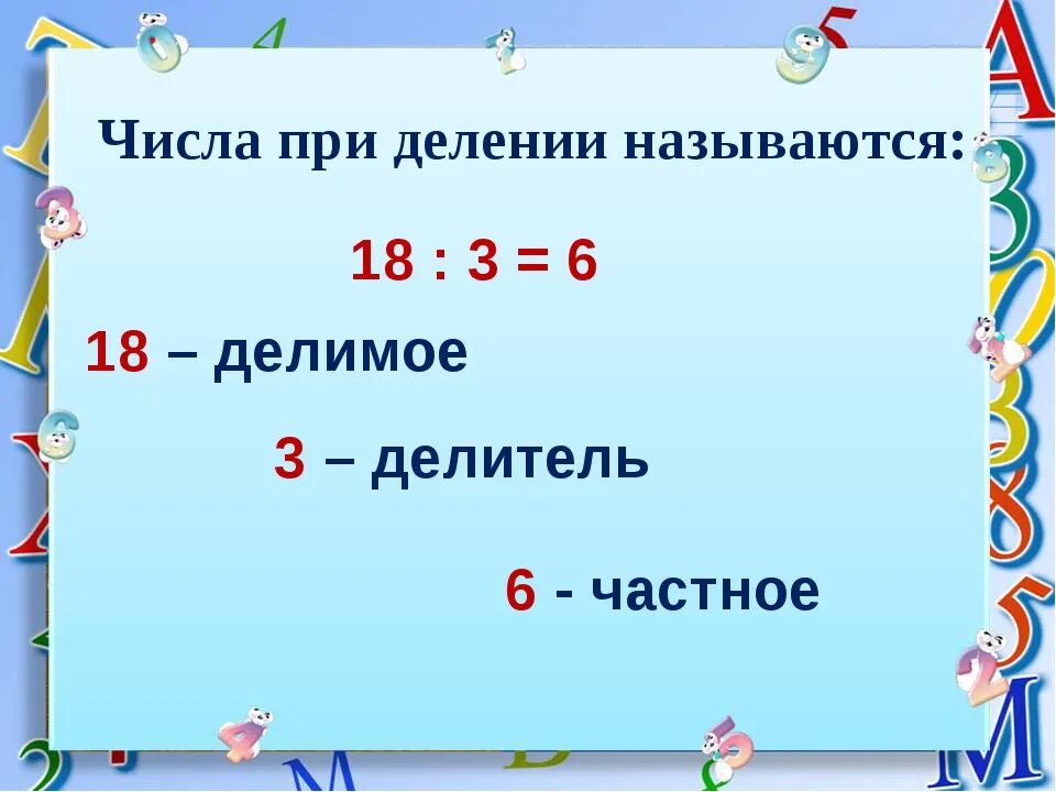 Название чисел при делении. Деление делитель делимое. Как называются числа при делении. Урок математики деление.