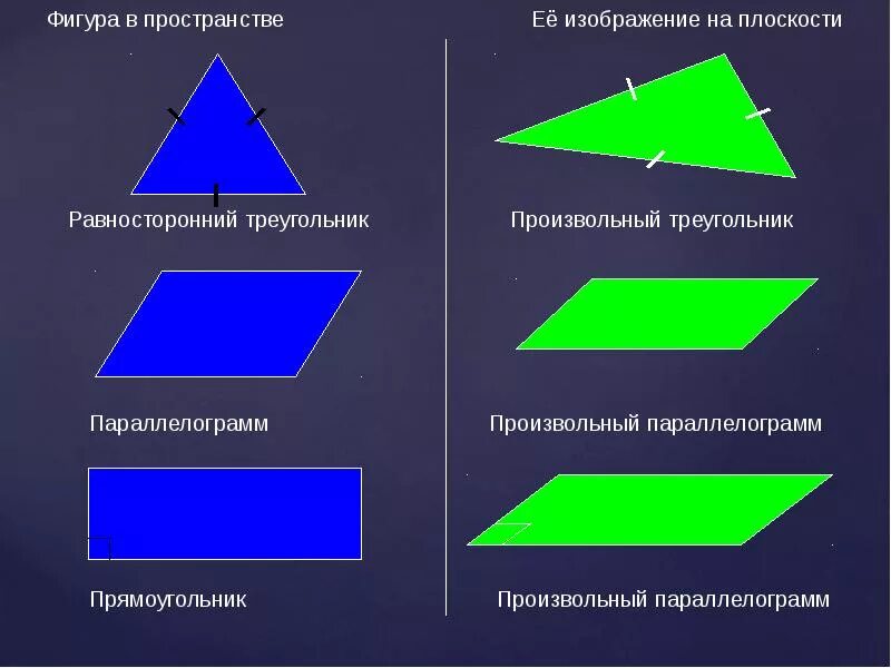 Обмен фигуры на позицию. Изображение пространственных фигур. фигуры на плоскости. изображение пространственных фигур на плоскости. геометрическая фигура на п.