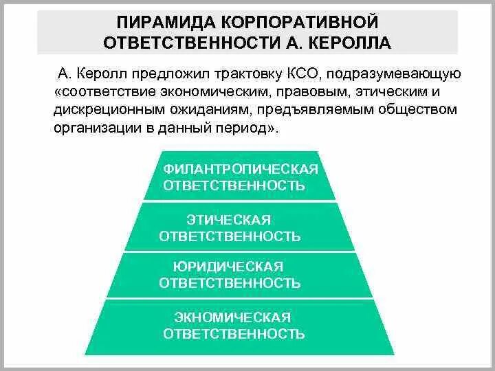 Пирамида Кэрролла КСО. Модели корпоративной социальной ответственности. Корпоративная ответственность. Пирамида социальной ответственности Кэрролла. Связь юридической и социальной ответственности