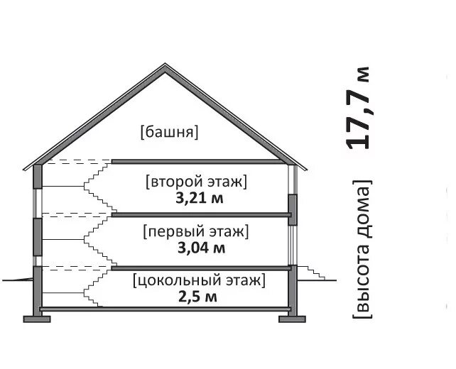 Высота этажа размеры. Высота цокольного этажа. Высота этажа в частном доме. Высота подвального помещения. Высота этажа и высота помещения.