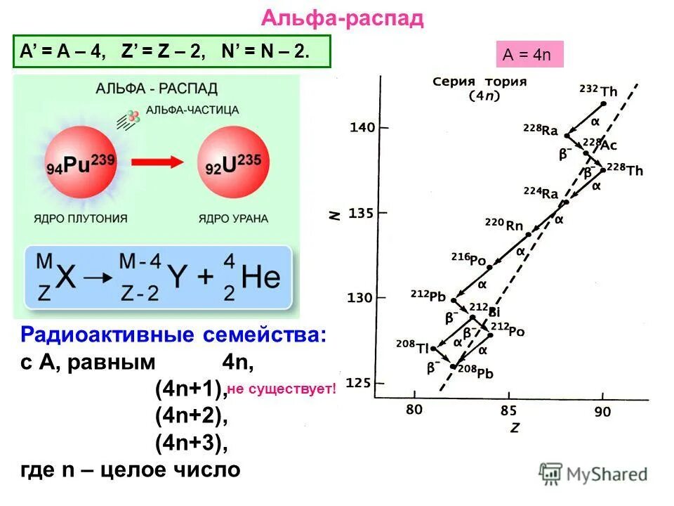 238 92 u альфа распад