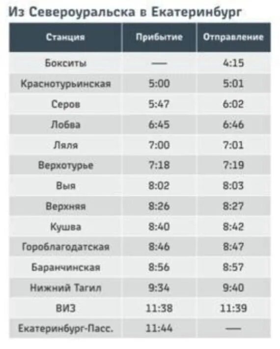 Расписание ласточки Екатеринбург Североуральск. Ласточка Екатеринбург Североуральск. Ласточка бокситы Екатеринбург. Расписание поезда Ласточка - Екатеринбург-Североуральск. Доехать до екатеринбурга на электричке