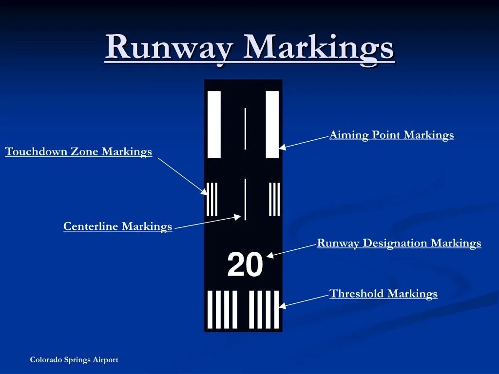 Mark and markings. Runway markings. Runway Centerline marking. Runway Threshold markings. Aiming point marking Runway.