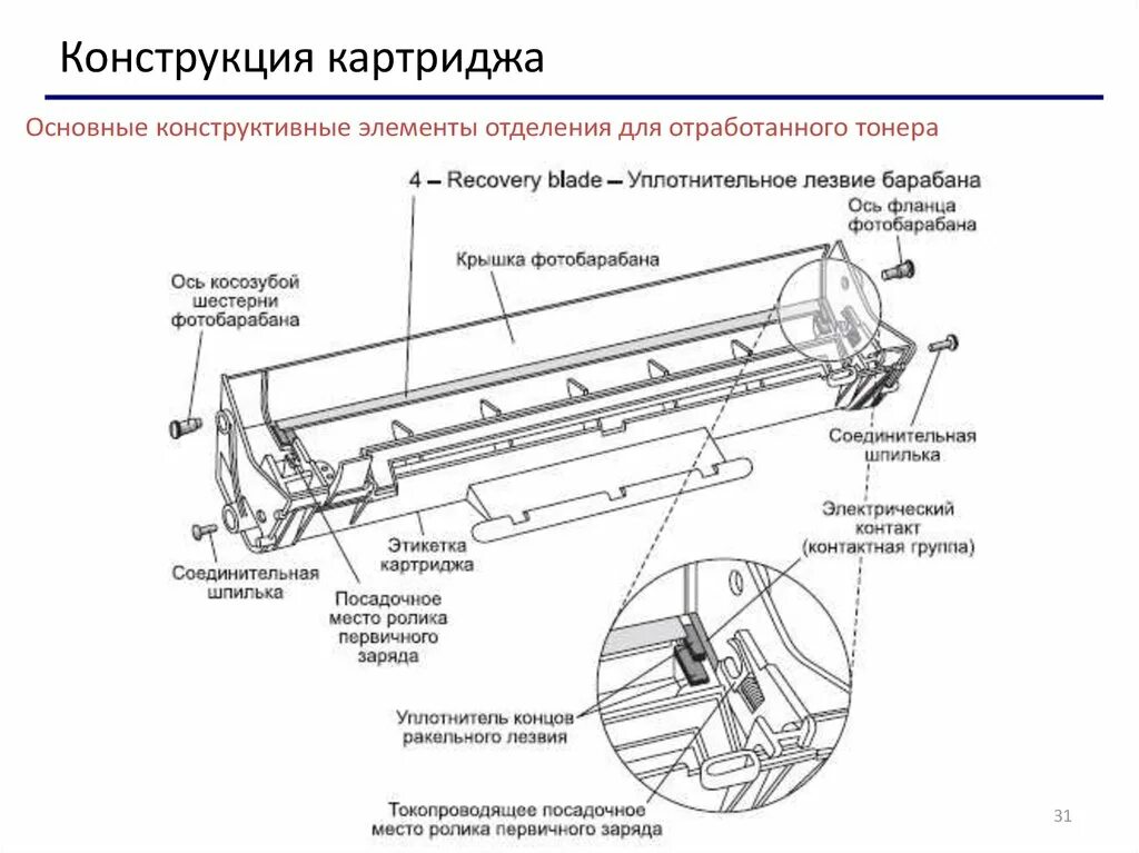 Устройство тонера лазерного принтера. Устройство и принцип работы картриджей в лазерных принтеров.