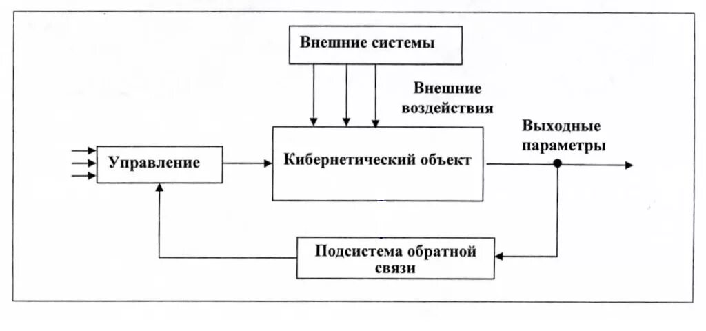 Кибернетическая модель системы. Схема кибернетической системы управления. Система управления (кибернетическая система) схема. Кибернетическая модель технологического объекта управления. Модель управления с обратной связью.