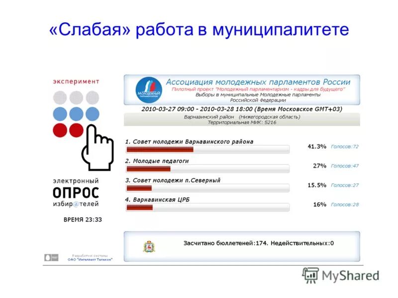 Время работы управы