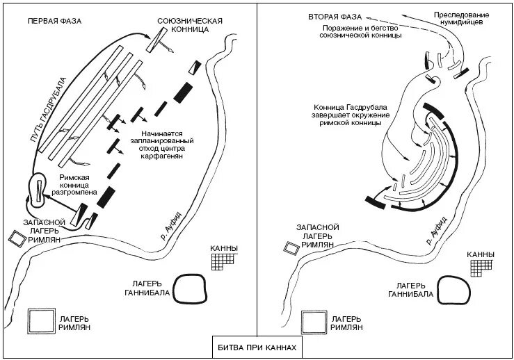 Битва при Каннах 216 год до н.э схема битвы. Сражение при Каннах 216 год до н.э. Битва при Каннах схема битвы. Как каннибалу удалось выиграть битву при каннах
