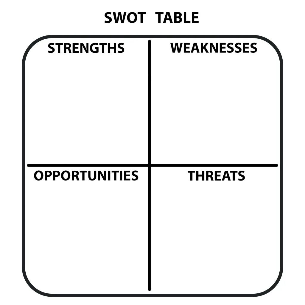 SWOT таблица. SWOT анализ схема пустая. СВОТ анализ шаблон. SWOT пустая таблица.