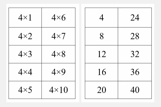 Таблица умножения и деления на 2 карточки. Таблица умножения на 4 и 5 карточки. Таблица умножения карточки для запоминания. Таблица умножения без ответов в разброс. Тренажёр таблица умножения и деления 3 класс.