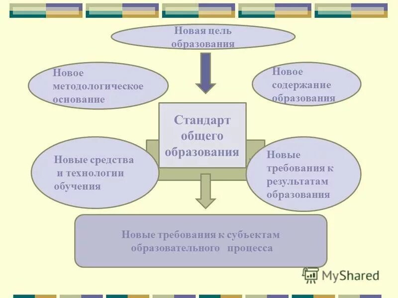 современные педагогические технологии в начальной школе по фгос. новое содержание образования. технология образования это в педагогике. новое содержание и технологии обучения. педагогические тхнологи.