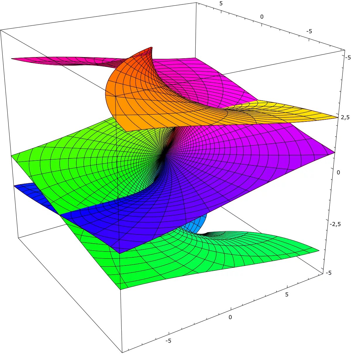 Научная графика рисунок. Гиперэллиптическая Риманова поверхность. Поверхность Римана для z^2. Многолистная функция Риманова поверхность. Риманова плоскость.