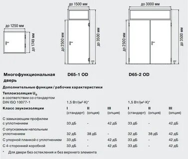 Стандартная ширина дверей в квартире