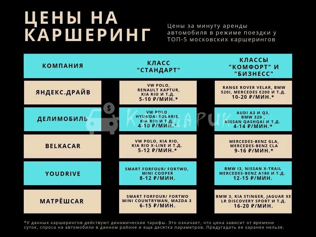 Каршеринг стаж. Каршеринг от 2 лет стажа. Сколько нужен стаж для каршеринга. Каршеринг с 1 годом стажа.