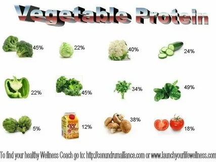 Vegetable protein pg propyl silanetriol