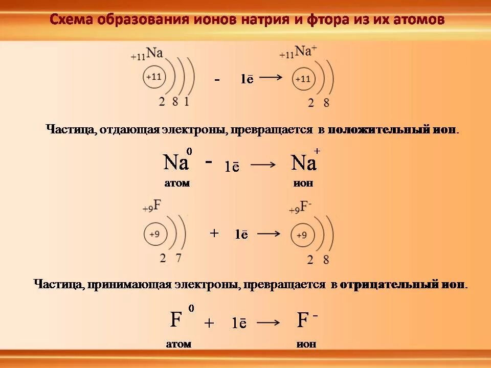 Написать схемы образования связи. Схема образования Иона фтора. Схема образования Иона натрия. Схема образования ионов кальция. Схема образования ионов натрия.