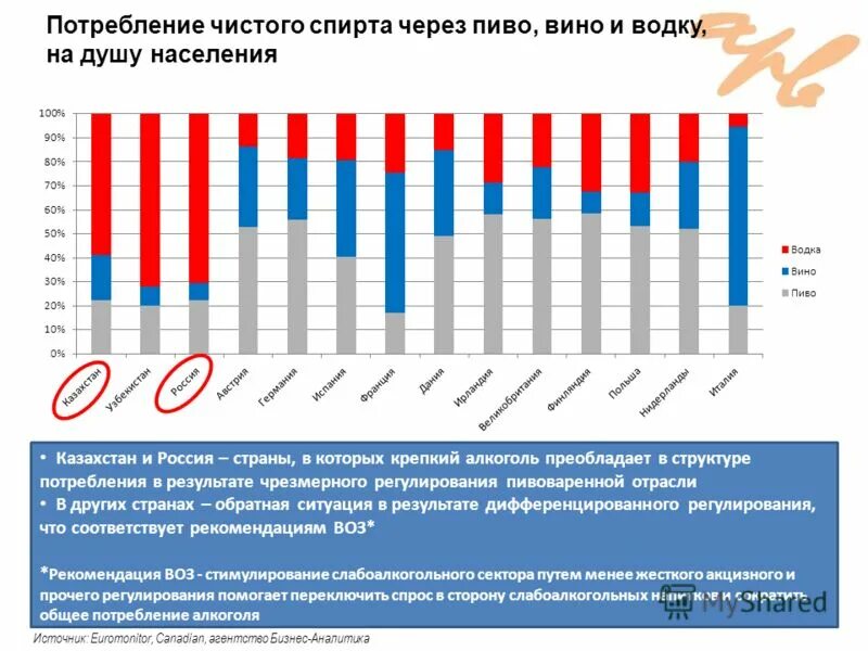 Сколько людей в мире пьют