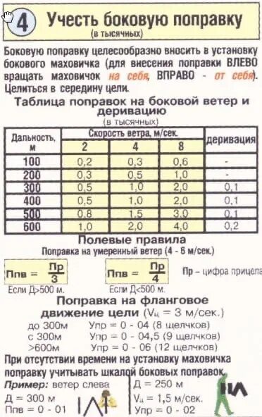 Превышения свд. Таблица поправок свд. формулы поправок для снайпера. таблица поправок для снайпера. баллистические таблицы для снайпера.