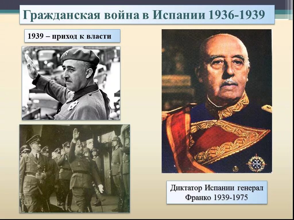 1936 1939 годы. Приход к власти Франсиско Франко в Испании 1936-1939.