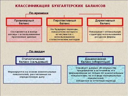 Основные фонды бухгалтерский баланс