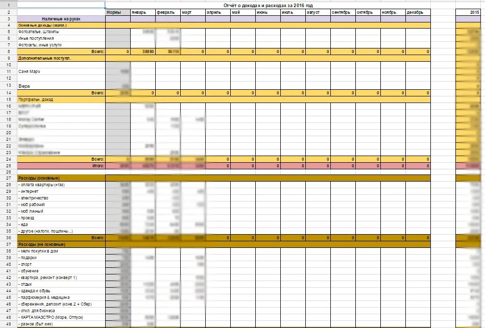 Гугл таблица расходы. Таблица доходов и расходов домашнего бюджета на месяц. Шаблон для ведения семейного бюджета. Таблица расходов и доходов семейного бюджета. Пример таблицы доходов и расходов семейного бюджета.