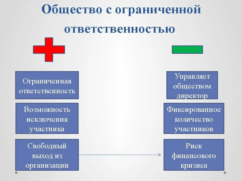 Общество с ограниченной ответственностью действие. Общество с ограниченной ОТВЕТСТВЕННОСТЬЮ. Общество с ограниченной возможностью. Общество с ограниченной ОТВЕТСТВЕННОСТЬЮ ответственность. Общество с ограничением ответственности.