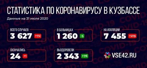 Сколько в кузбассе зараженных коронавируса