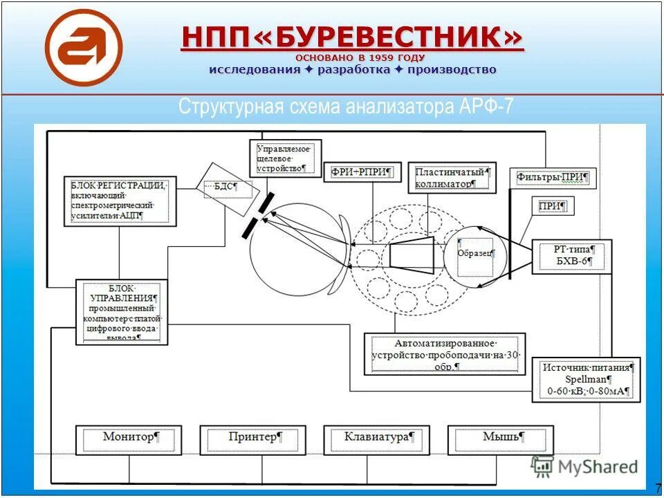 Буревестник анализ. Схема анализатор Беркут. Разработка схемы анализатора качества воздуха чертёж.